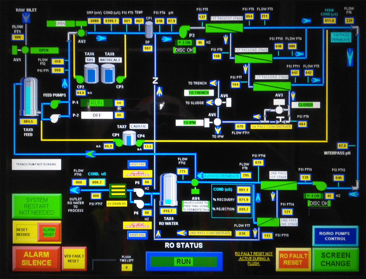 Human machine interface controls